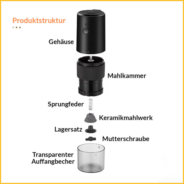 Produktstruktur der kabellose elektrische Kaffeemühle